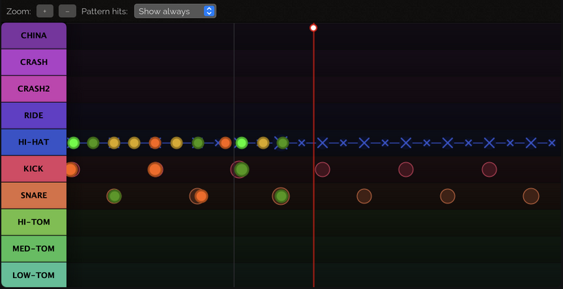 Timeline view with the new Pattern hits dropdown set to Show always, showing hi-hat, kick, and snare lanes with hits colored bright green, green, yellow, orange, and red according to scoring accuracy.