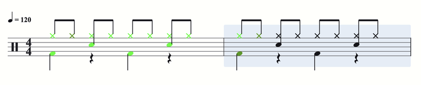 Two bars of drum notation: the first bar's notes are coloured green where they were played correctly, and the second bar, highlighted as the current position, shows black notes still to be played.