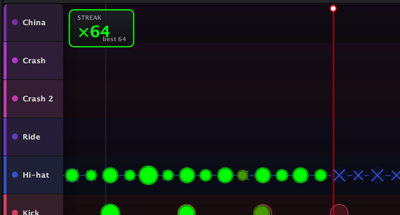 The timeline with a streak badge in the top-left corner reading ×64, best 64, above a row of green hi-hat hits.