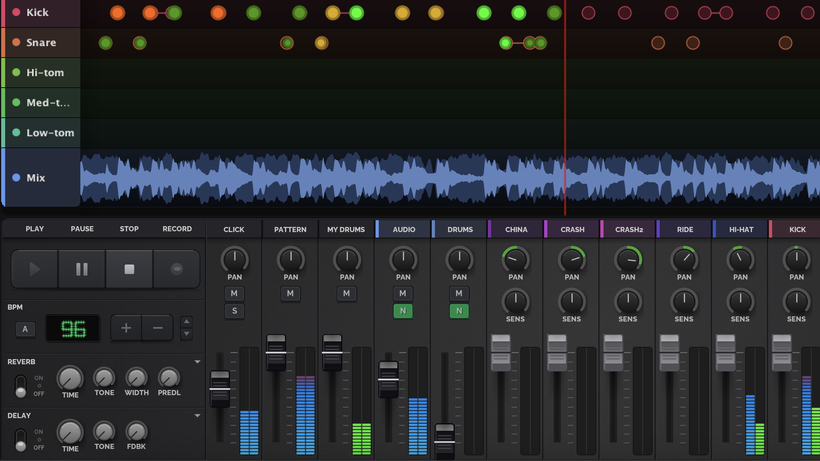 The refreshed dark theme: timeline lanes for kick, snare and toms with hit markers, a blue Mix waveform below, and the mixer strip with transport controls, a green 96 BPM display, reverb and delay knobs, and per-channel pan and sensitivity controls.